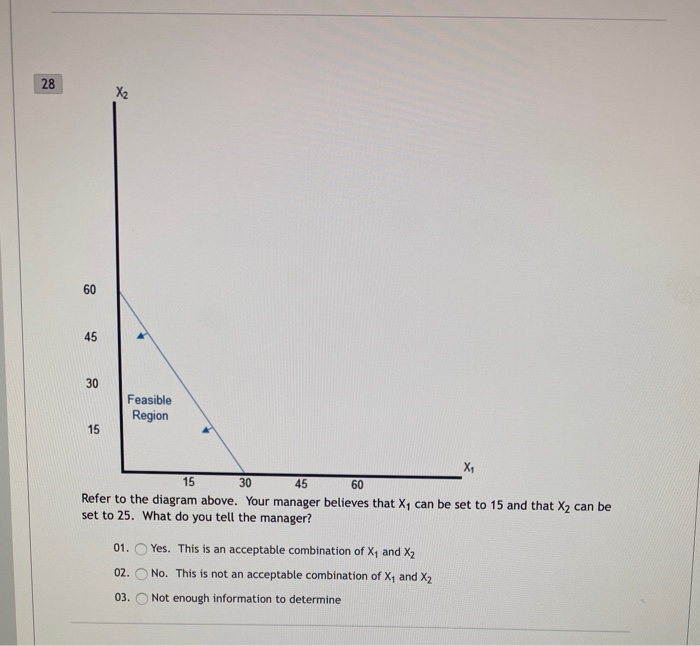 25 Scenario 4 Consider the following graph below.