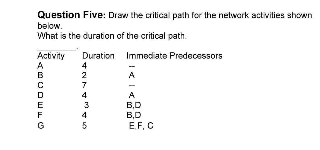 Question Five: Draw the critical path for the