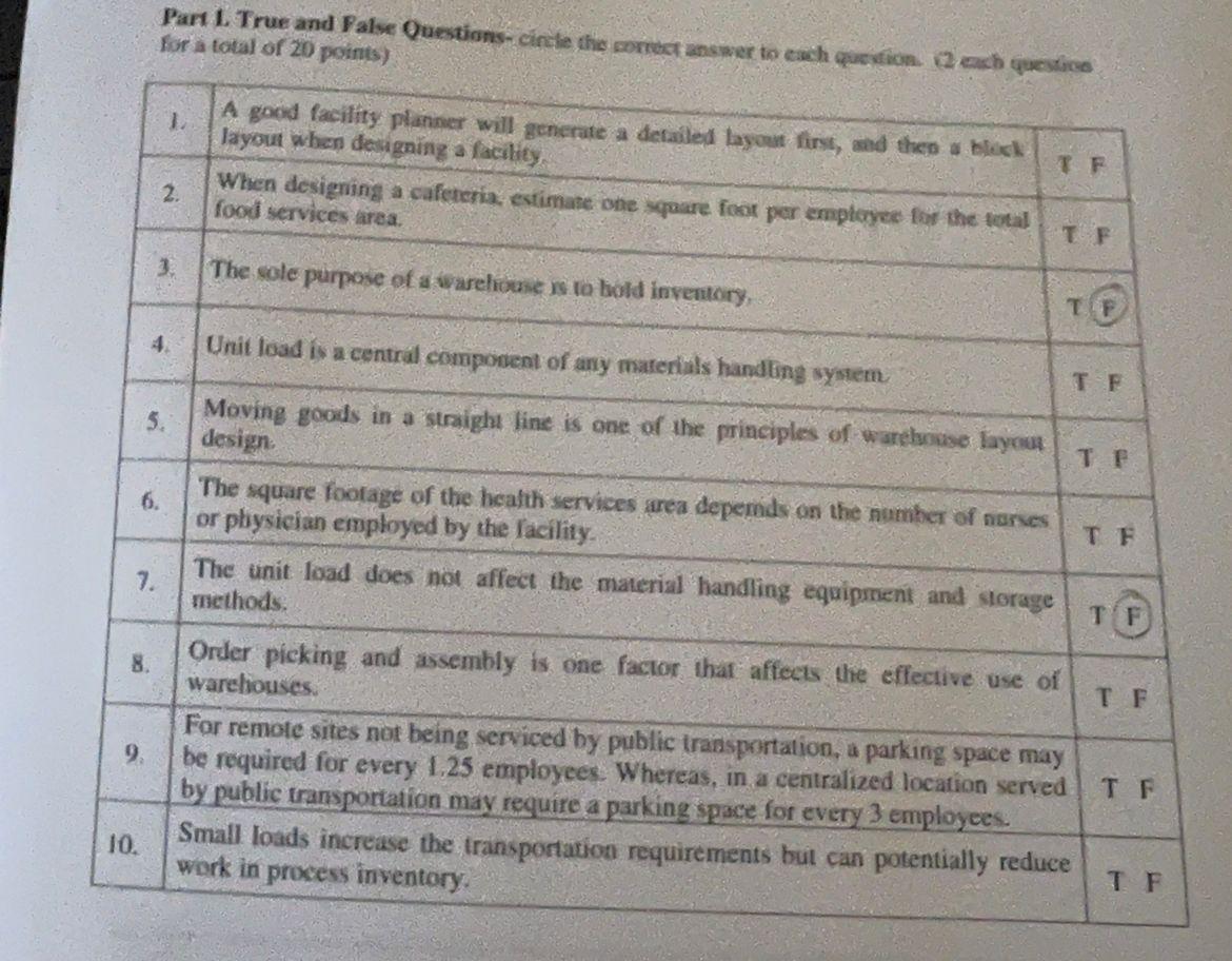 Part L. True and Falve Onestines