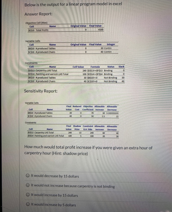 Below is the output for a linear program model in