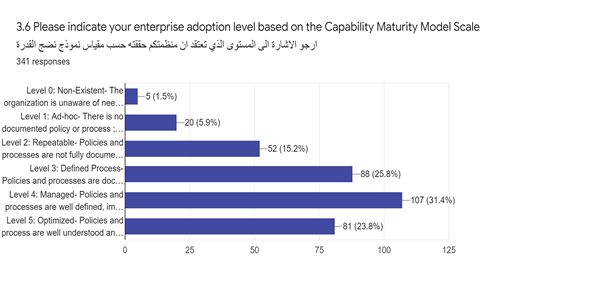 * please don't use handwriting use your