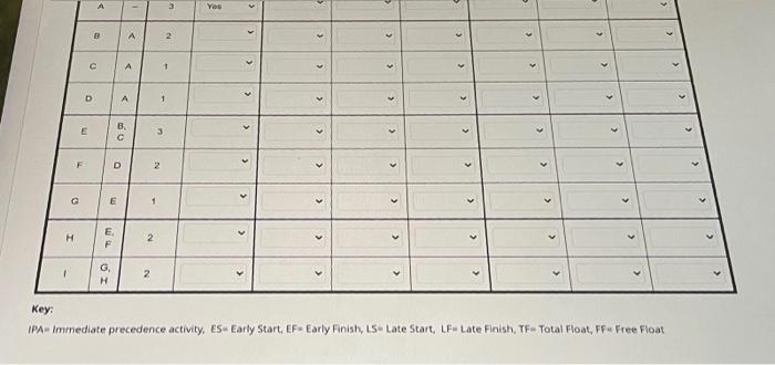 Scheduling problem: You are a project engineer in