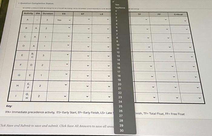 Scheduling problem: You are a project engineer in