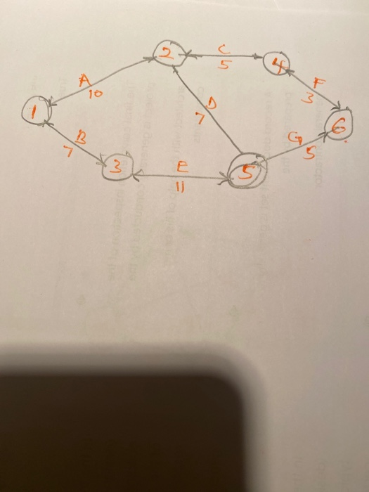 Given the diagram , Find (a) the critical path