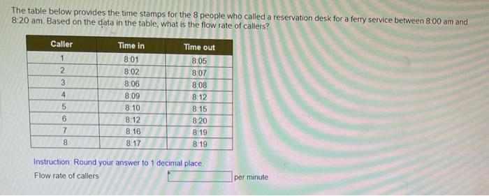 The table below provides the time stamps for the