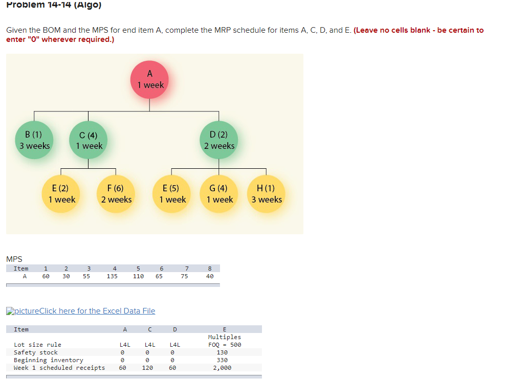 Problem 14-14 (Algo) Given the BOM and the MPS