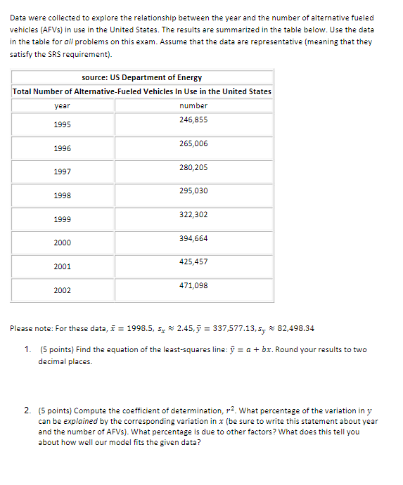 Data were collected to explore the relationship