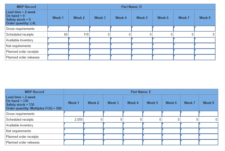 Problem 14-14 (Algo) Given the BOM and the MPS
