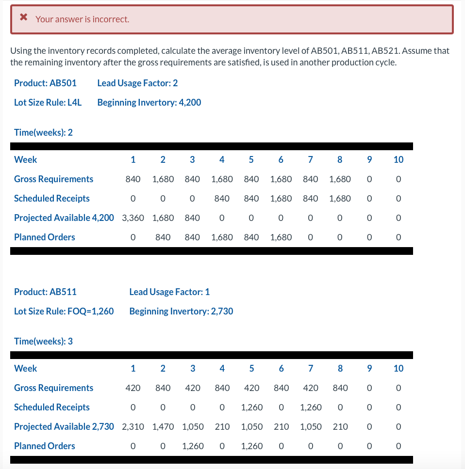 X Your answer is incorrect. Using the inventory