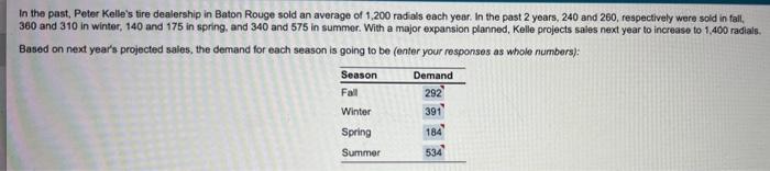 In the past, Peter Kelle's tire dealership in