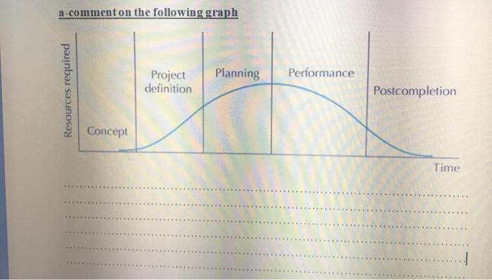a comment on the following graph Project