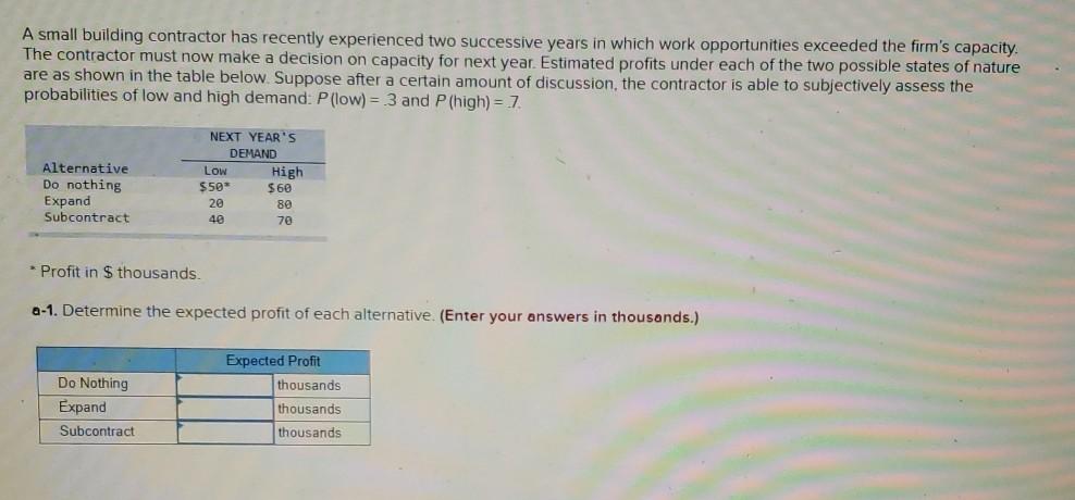 A small building contractor has recently