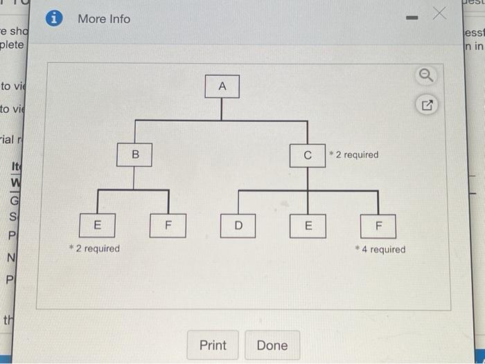 i need help finding the gross requirements,