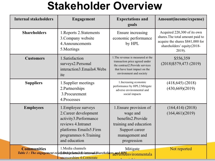 Could you please make the constructive and