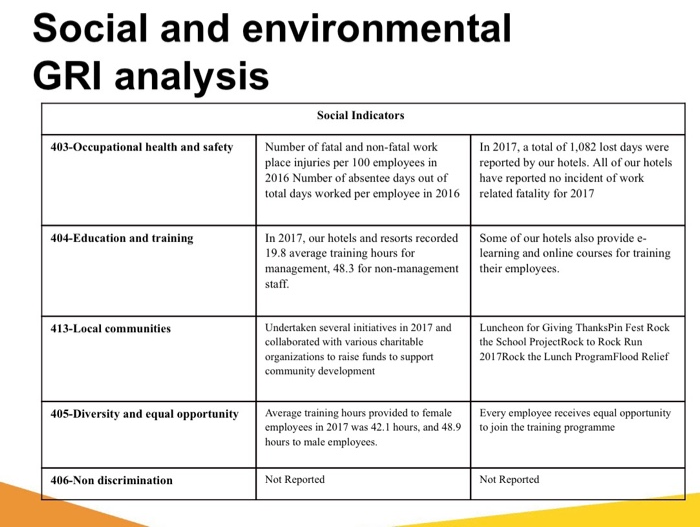 Could you please make the constructive and