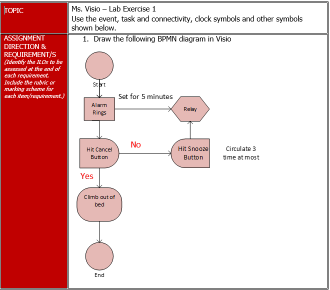 TOPIC ASSIGNMENT DIRECTION & REQUIREMENT/S
