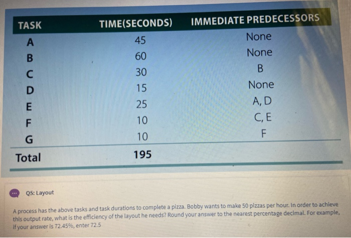 TASK TIME(SECONDS) IMMEDIATE PREDECESSORS None