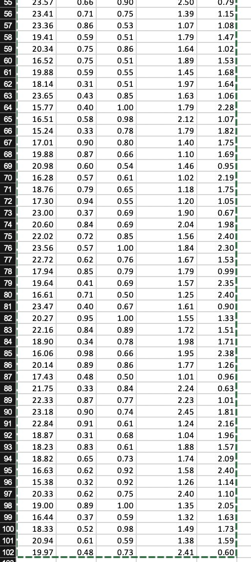 Use MS Excel to solve the problems A marketing