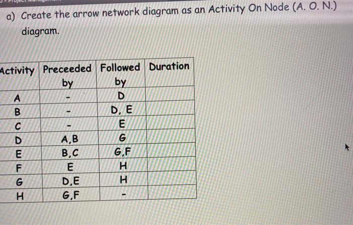 a) Create the arrow network diagram as an