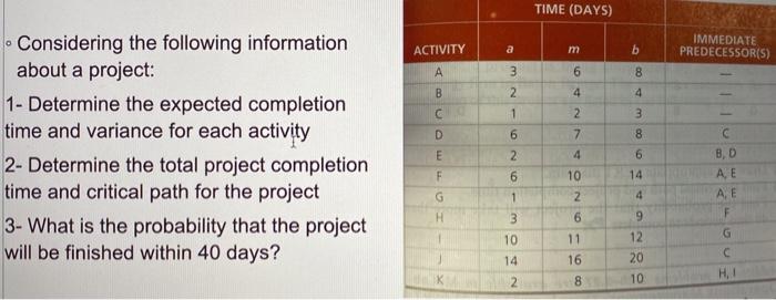 TIME (DAYS) o ACTIVITY m b IMMEDIATE