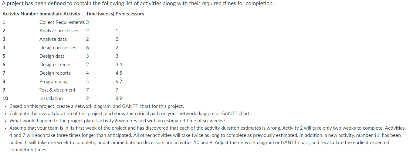 - Based on this project, create a network