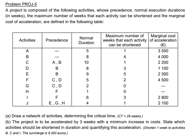 Problem PROJ-5 A project is composed of the