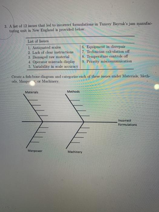 3. A list of 12 issues that led to incorrect
