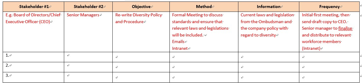 complete the following communication plan with