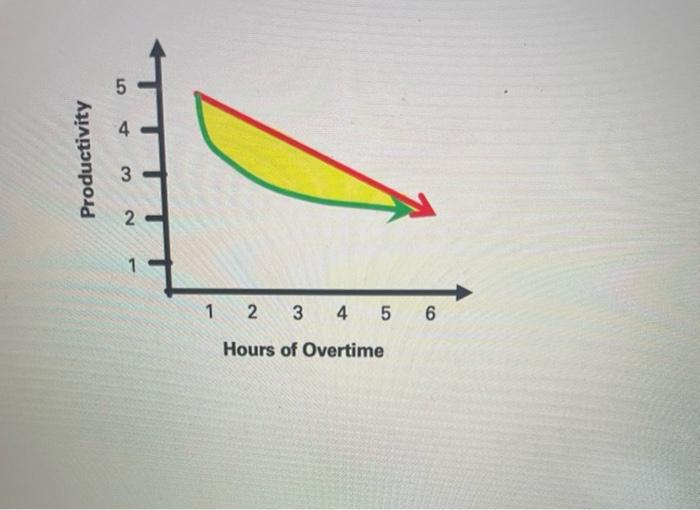 Your boss wants to use overtime pay instead of