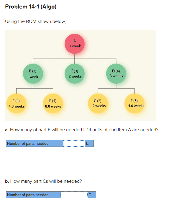 Problem 14-1 (Algo) Using the BOM shown below, A