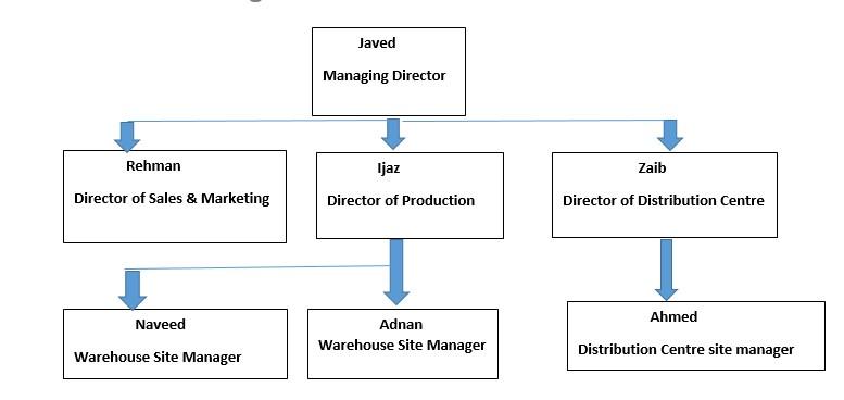 "Welcome to the IM traders side of the business.