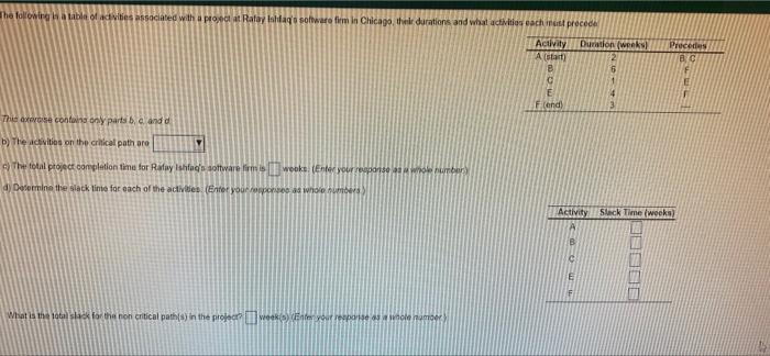 The following a table of advies associated with a
