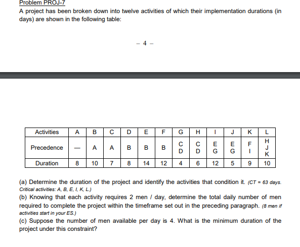 Problem PROJ-7 A project has been broken down