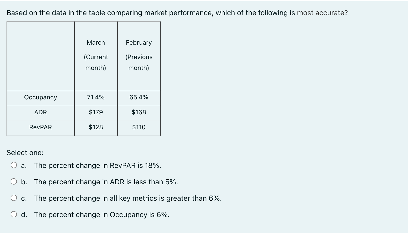 Based on the data in the table comparing market