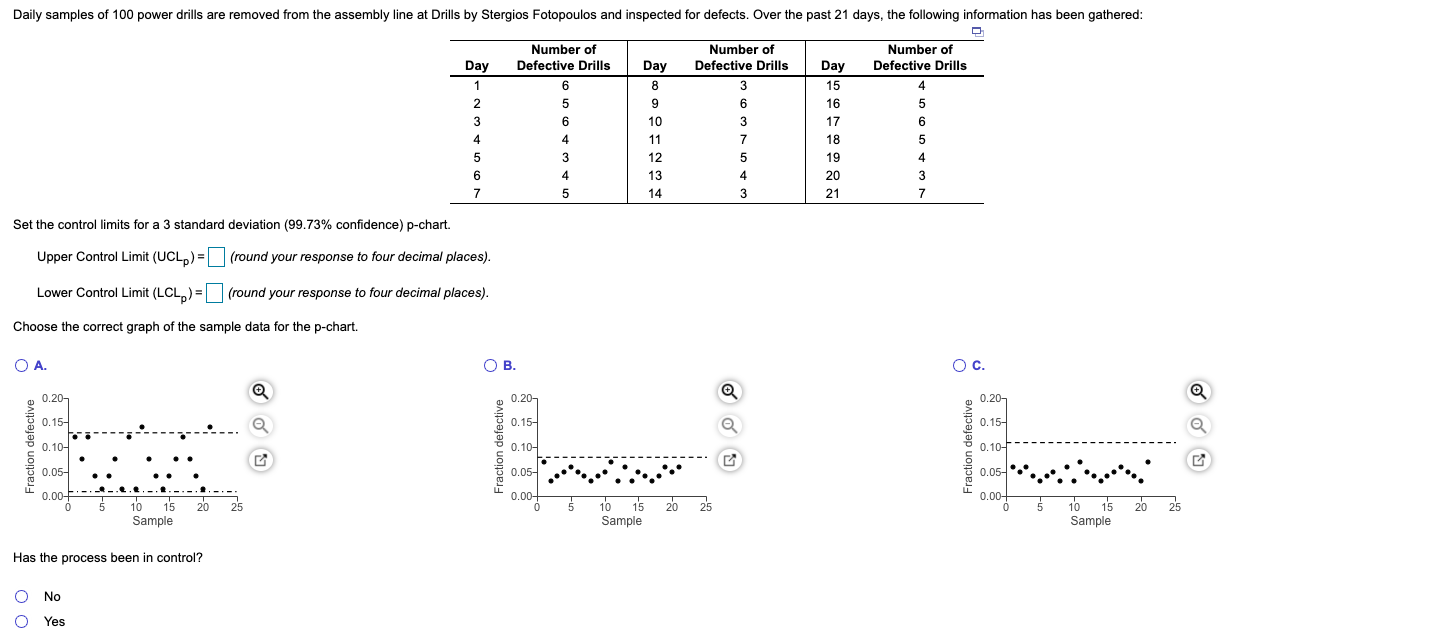 Daily samples of 100 power drills are removed
