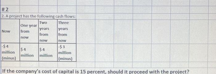 need help solving for NPV If the company's cost
