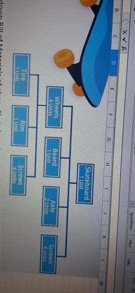 3. the estimated lead time for receiving parts