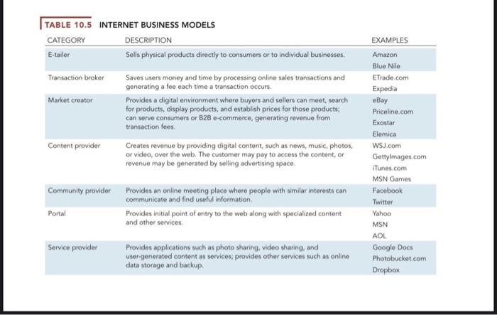 Assignment #1 You are required to compare between