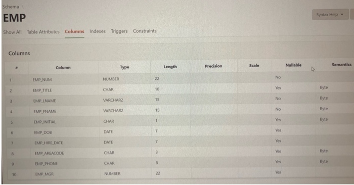 Step 1: Insert a record in the employee (EMP)