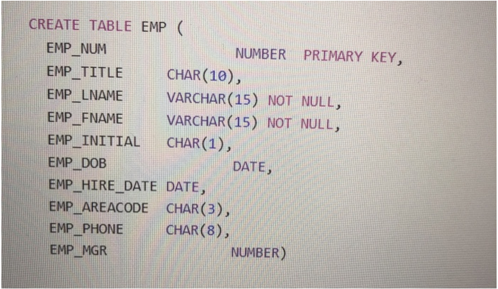 Step 1: Insert a record in the employee (EMP)