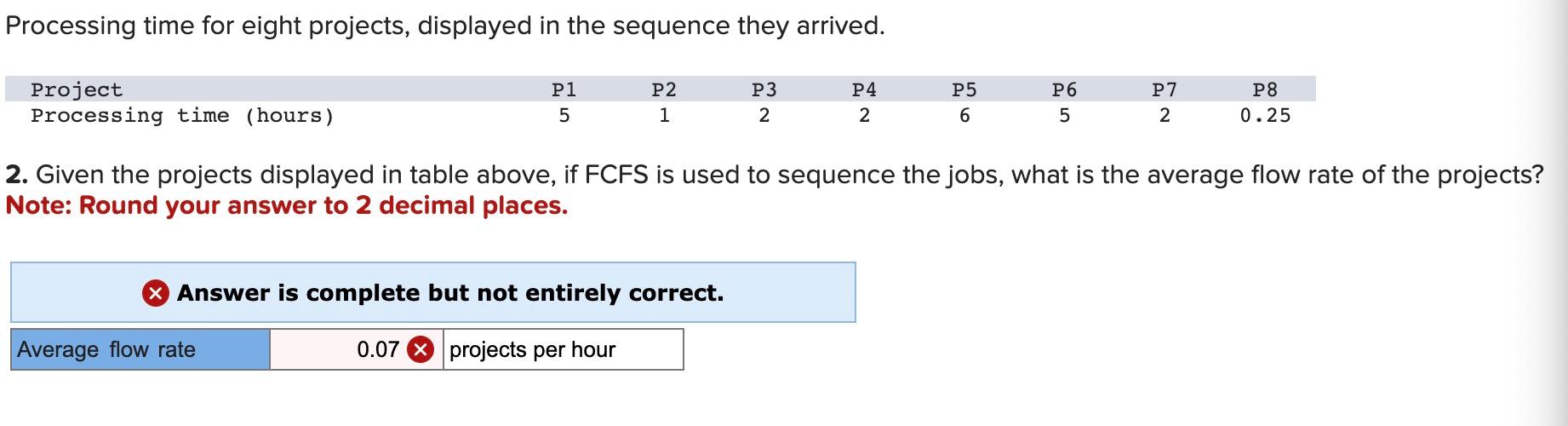 Processing time for eight projects, displayed in