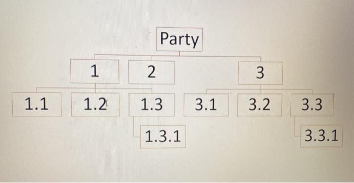 In Class Group Exercise 2 WBS Please develop a
