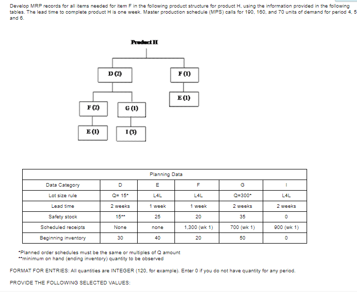 Develop MRP records for all items needed for item