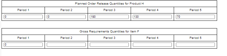 Develop MRP records for all items needed for item