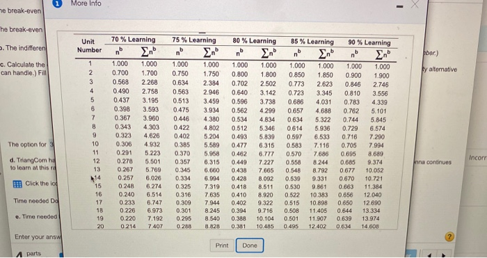 please, answer question e with its process
