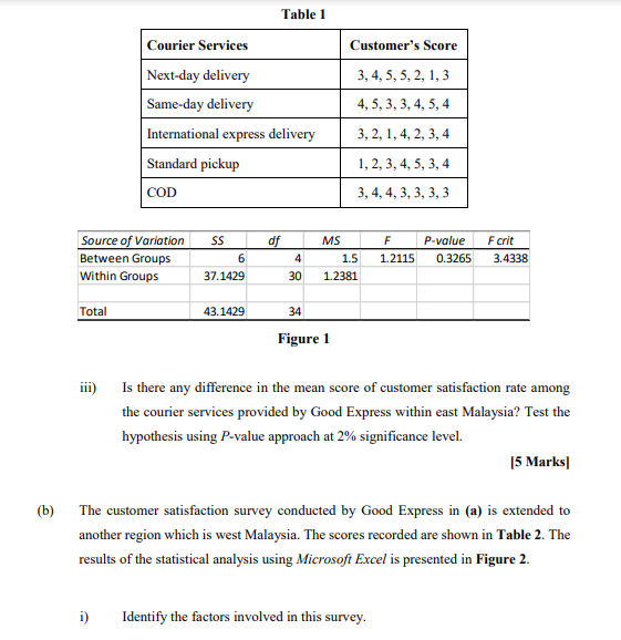Answer in 4 decimal place Good Express provides