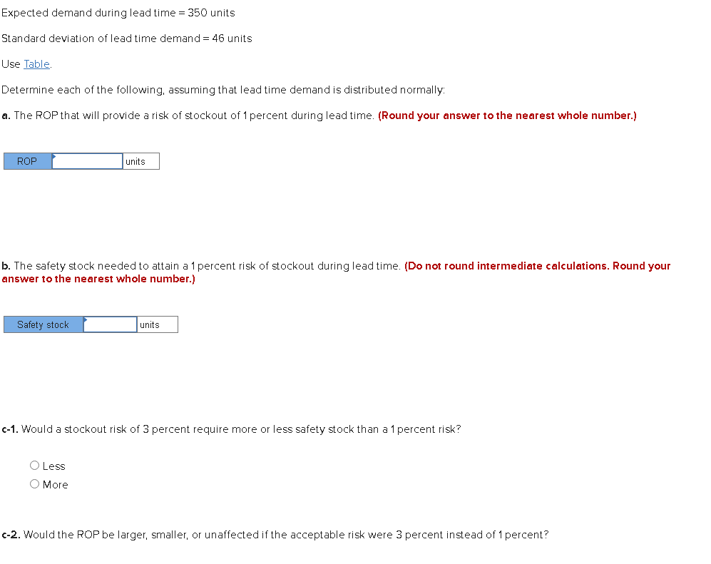 Expected demand during lead time = 350 units