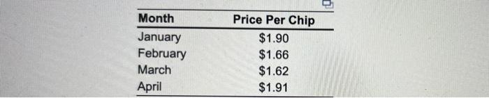 a) Using a 2-month moving average, calculate the