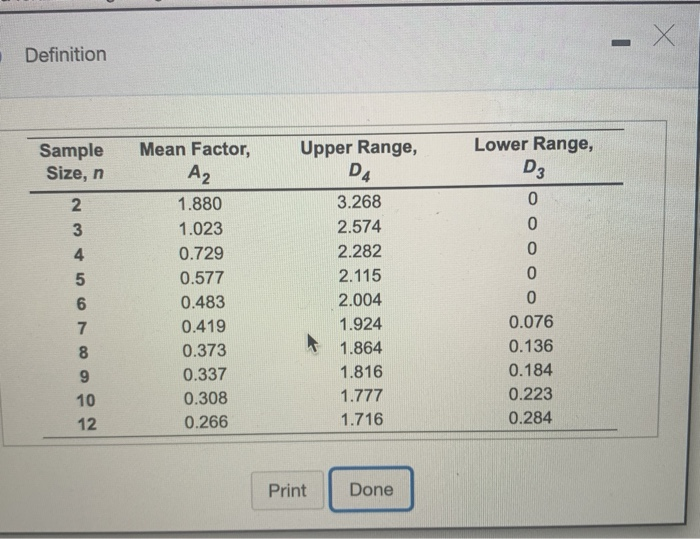 Refer to Table 56.1 - Factors for Computing