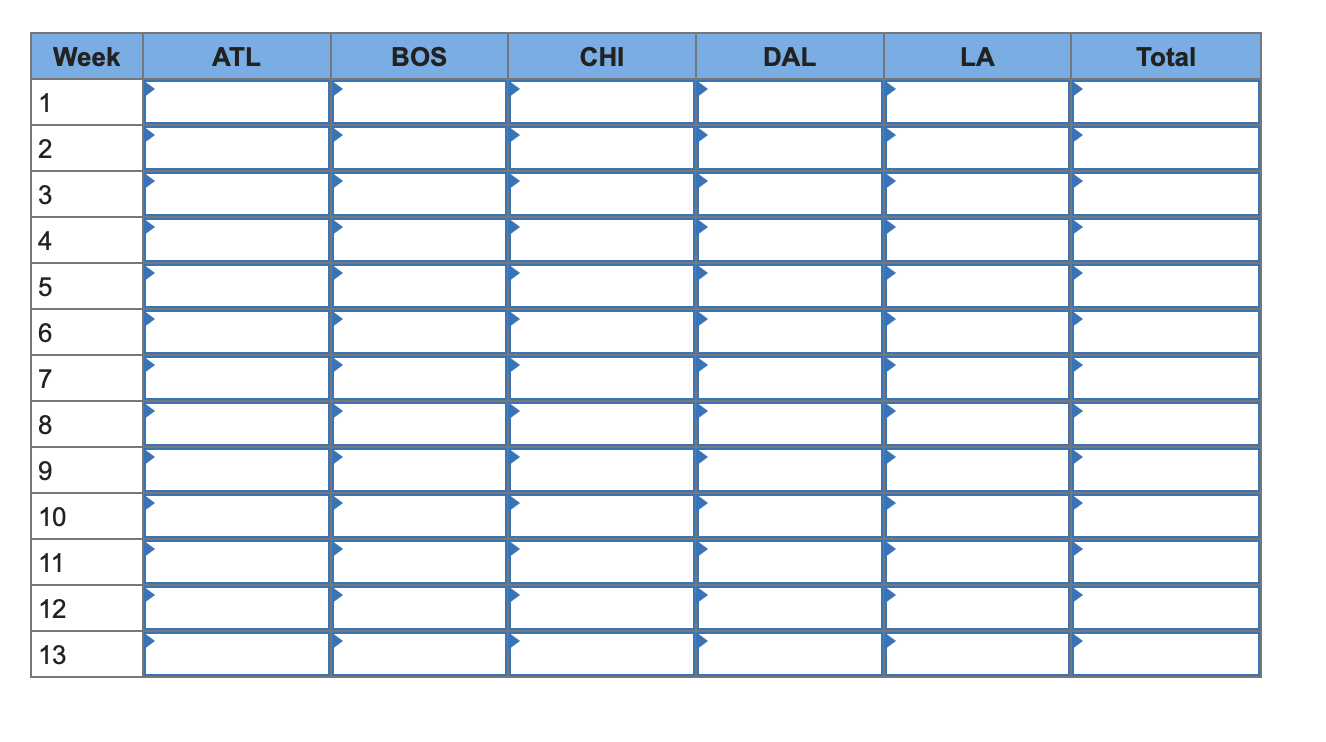 Starbucks has a large, global supply chain that